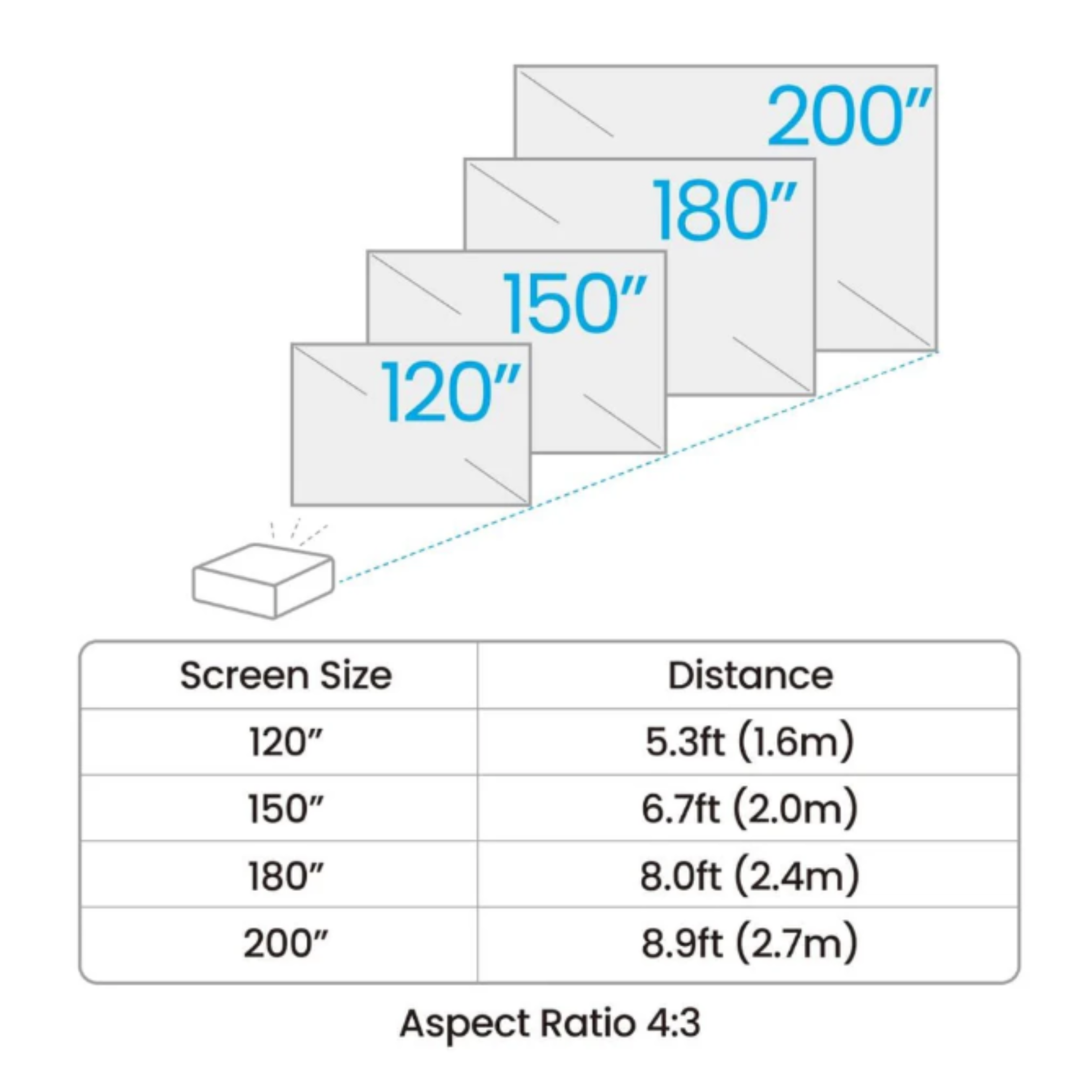 BenQ AH500ST Golf Simulator Projector