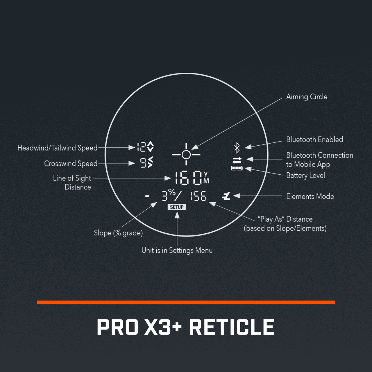 Pro X3+