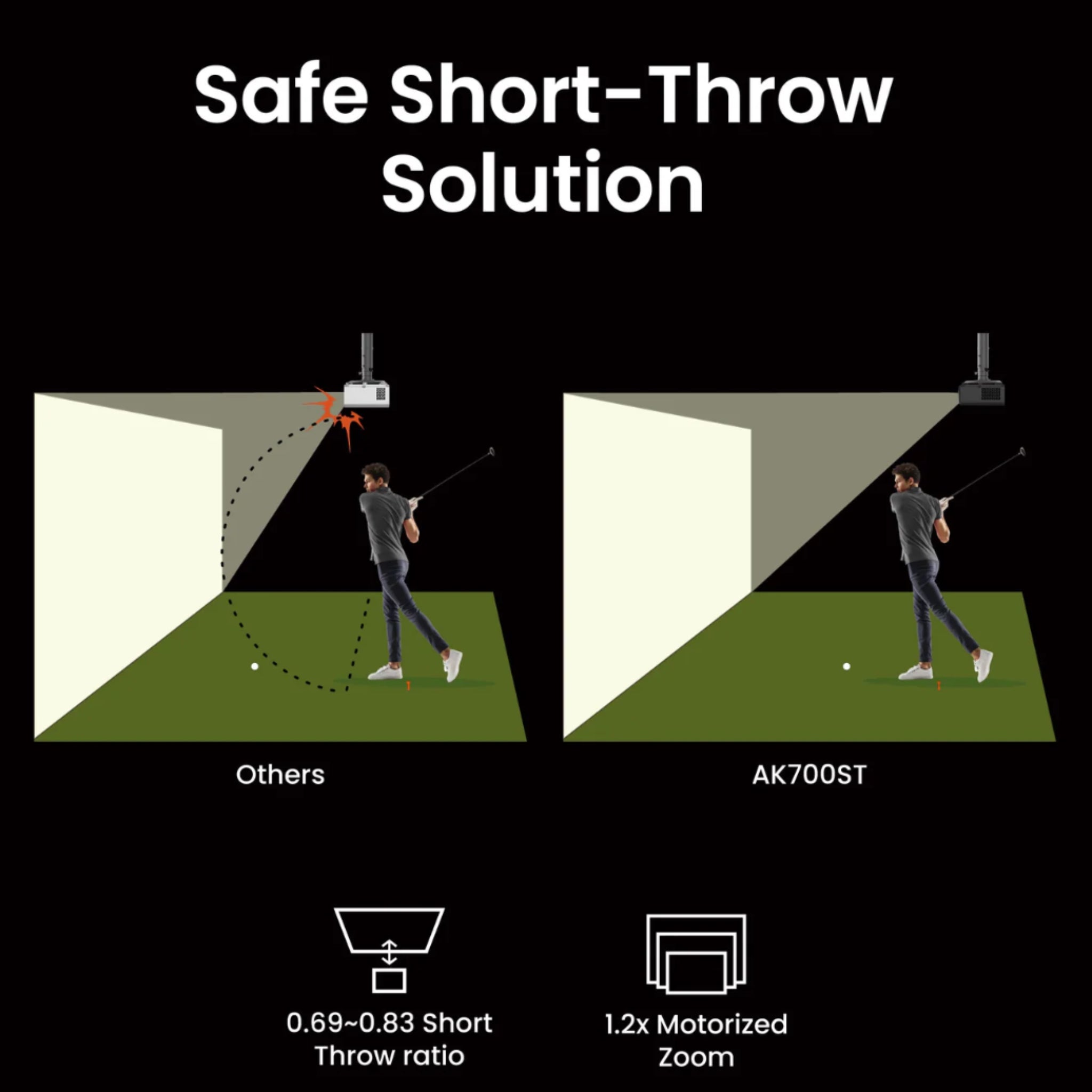 BenQ AK700ST 4000-Lumen 4K Short Throw Golf Simulator Projector