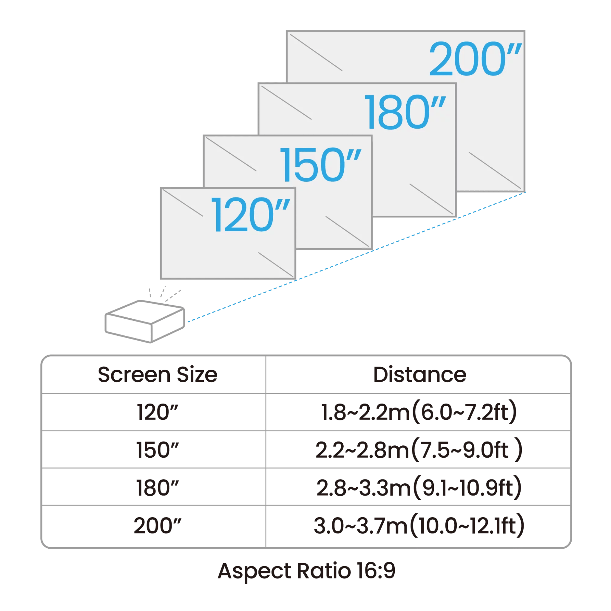 BenQ Golf Projector BenQ AH700ST Simulator Projector